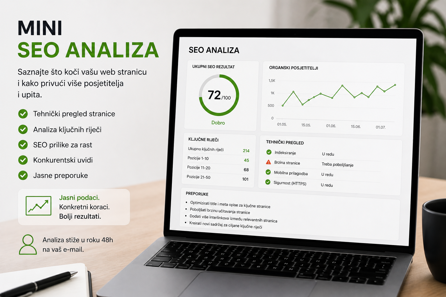 Mini SEO analiza web stranice